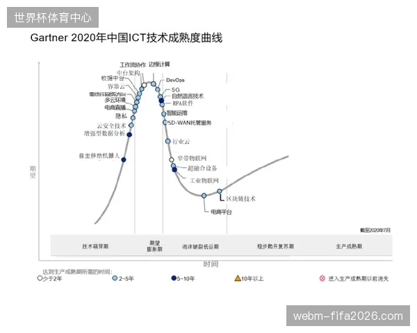 2026年6月赛事期间分布式边缘云如何对齐直播时差
